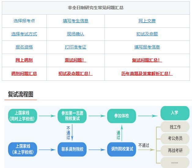 考研復(fù)試，綜合復(fù)試-面試導(dǎo)師高頻問題！