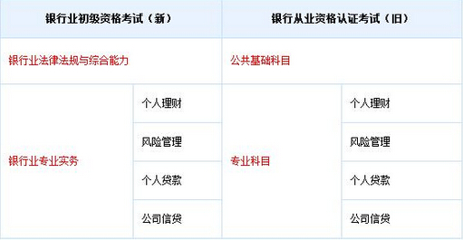 北京大學(xué)雙證在職研究生